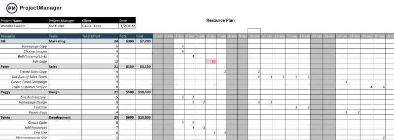 Project Resource Planning Template Excel