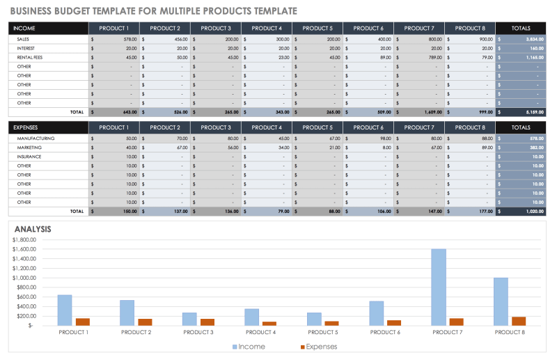 Free Small Business Budget Template