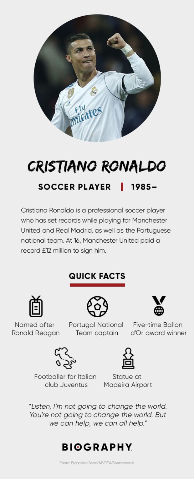 Soccer Player Profile Examples