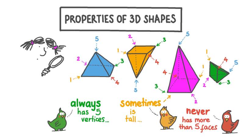 3d Shapes Properties Faces Edges Vertices