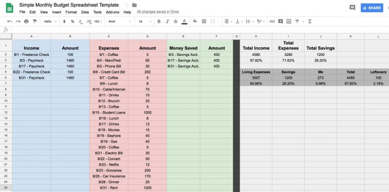 Monthly Budget Spreadsheet Template Google Sheets