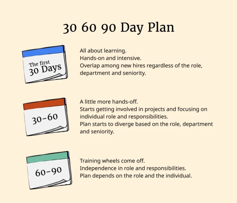 30 60 90 Day Sales Plan Template