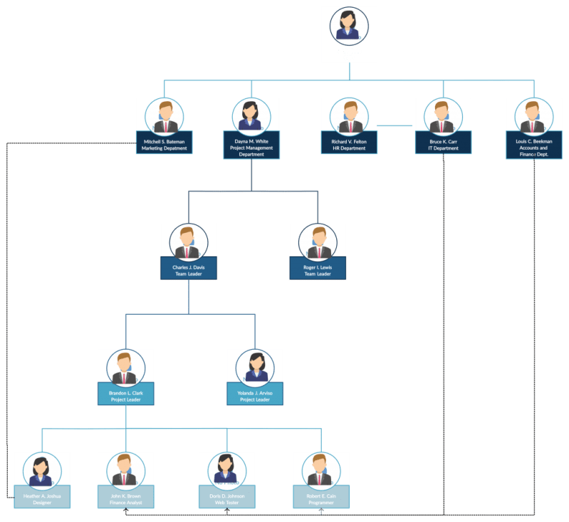 Organizational Chart For Small Business