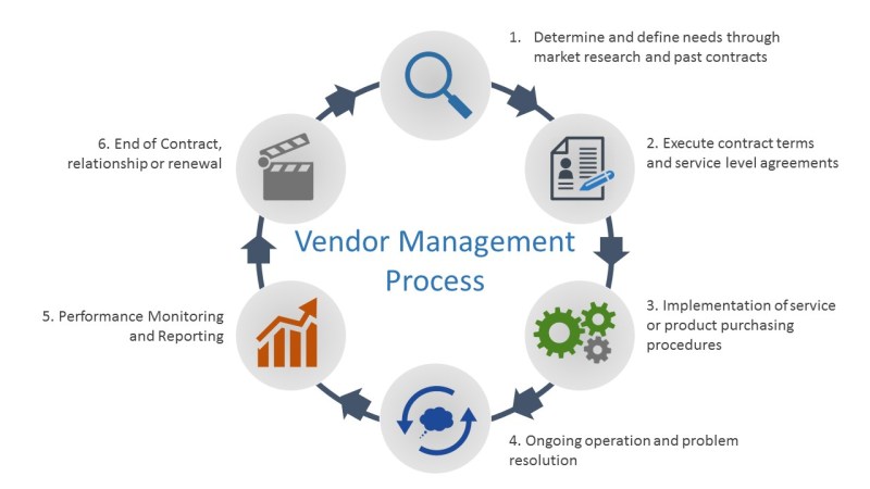 Vendor Service Level Agreement Template